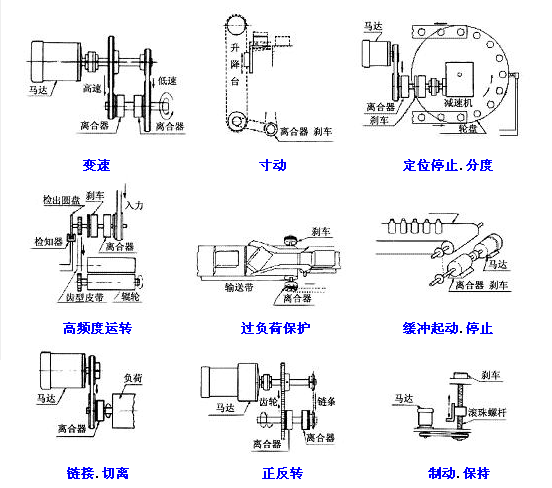 电磁离合器TJ-A