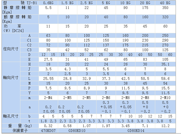 24v电磁制动器标准TJ-B1型尺寸