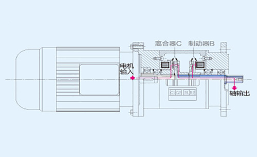 电动机电磁离合器工作原理结构图