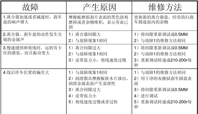 平缝机用电动机电磁离合器常见故障及维修方法图表1