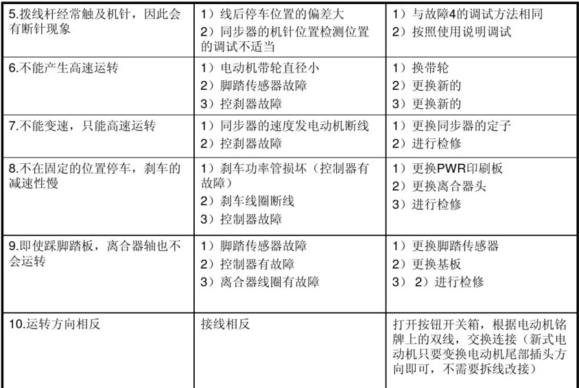 平缝机用电动机电磁离合器常见故障及维修方法图表2