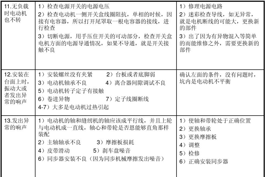 平缝机用电动机电磁离合器常见故障及维修方法图表3