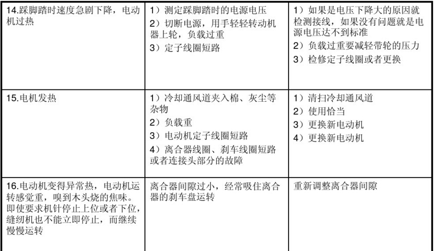 平缝机用电动机电磁离合器常见故障及维修方法图表4